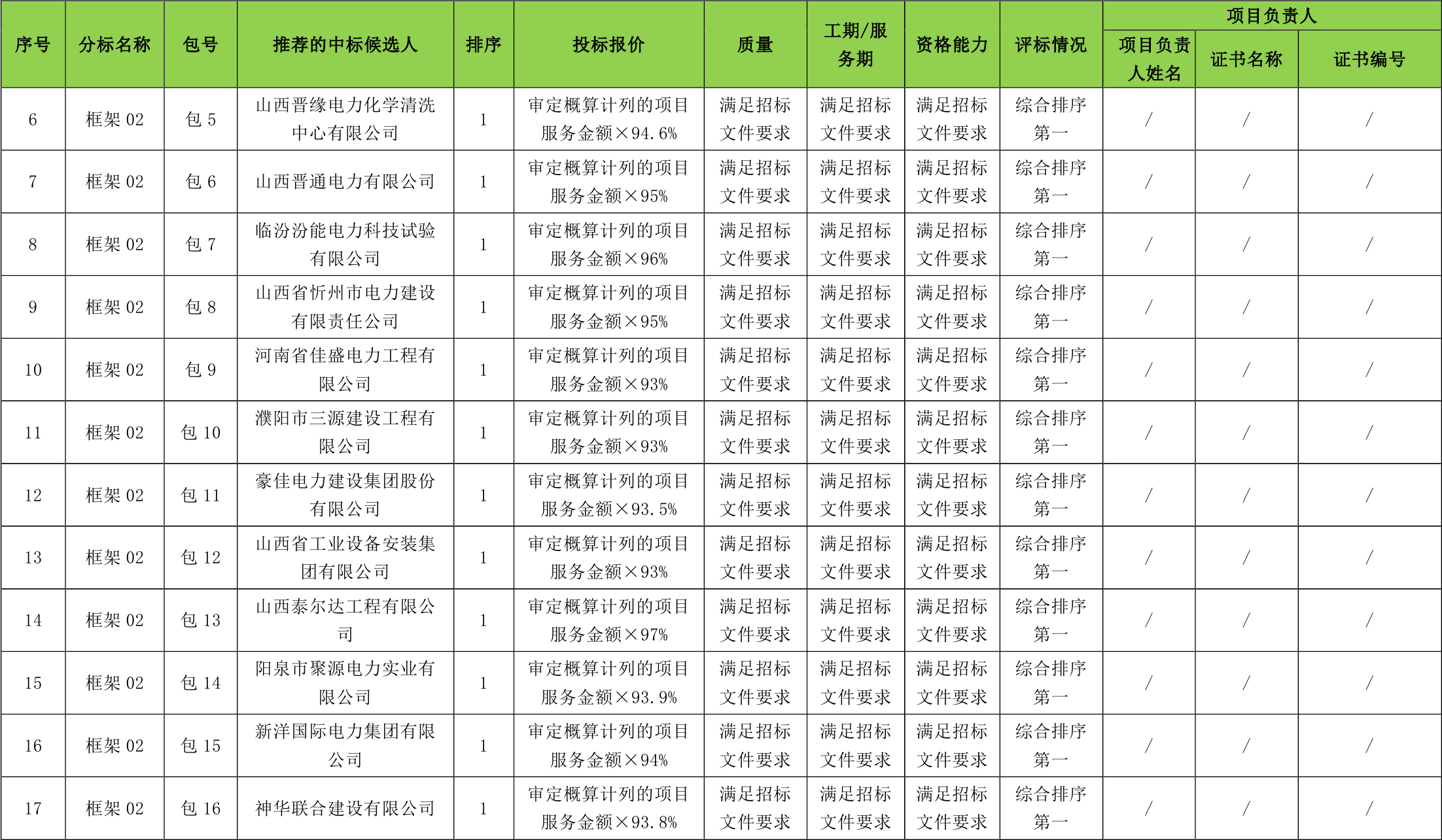 农村用电多少人口一个电工_保田镇有多少人口(3)