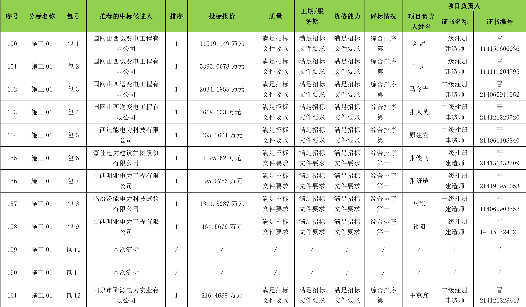 农村用电多少人口一个电工_保田镇有多少人口(3)