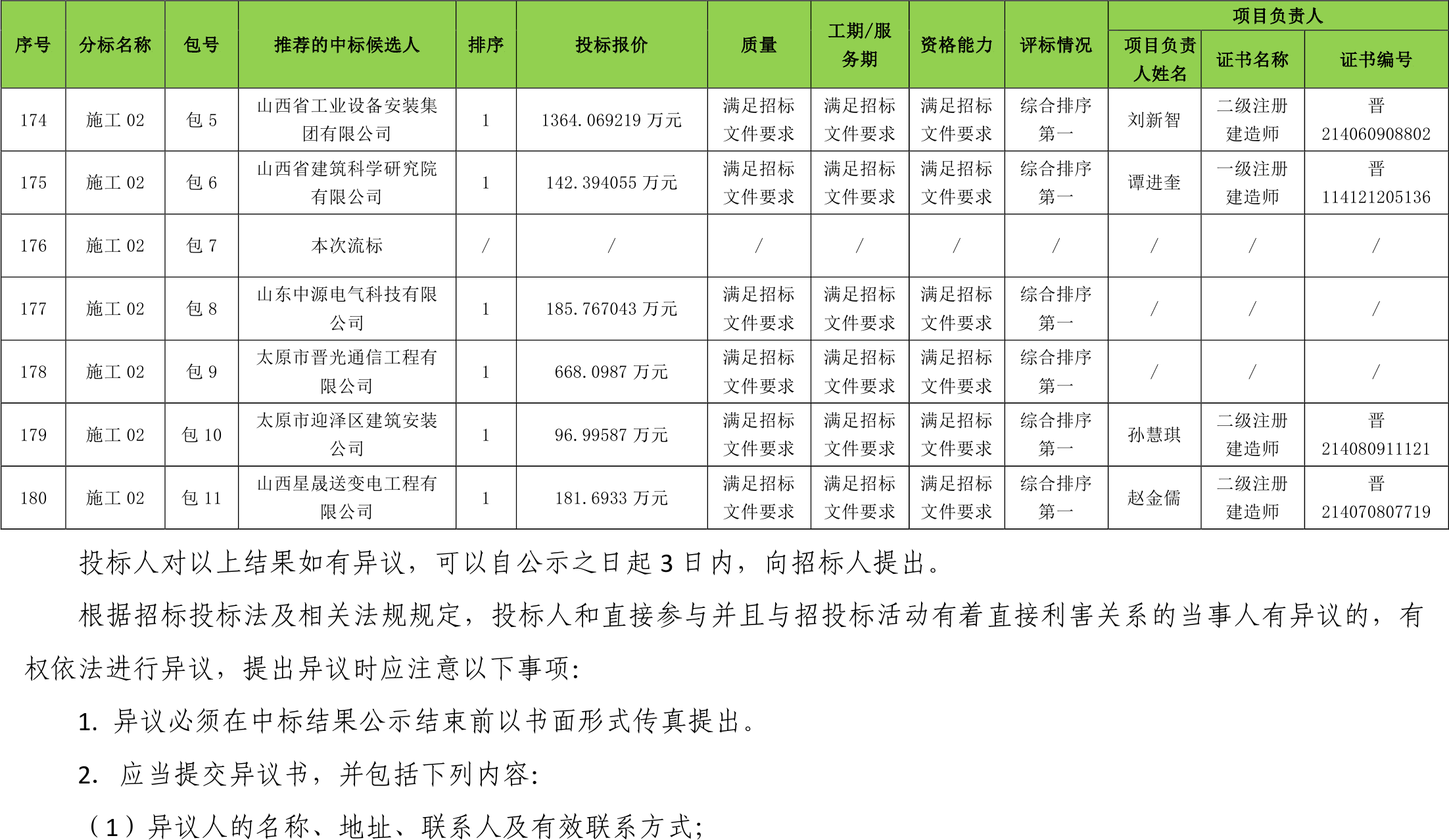 农村用电多少人口一个电工_保田镇有多少人口(3)