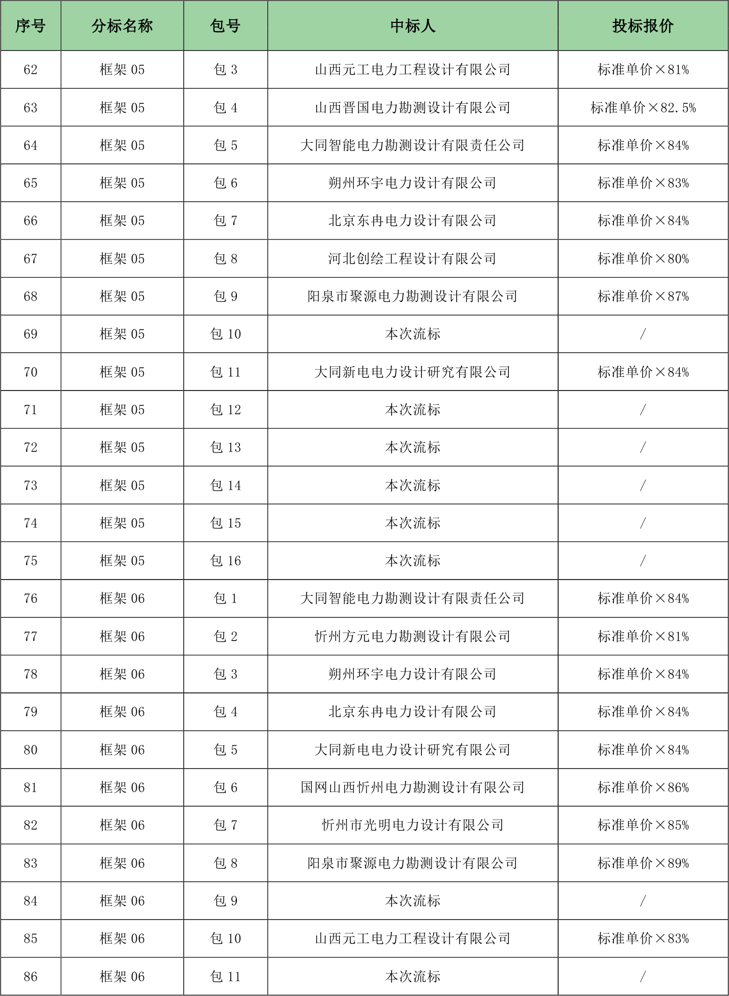 廣州監理公司排名_廣州美容院排名前十名